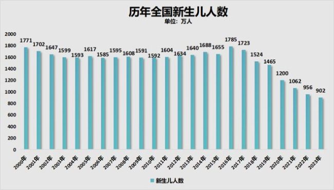 房价信号很明显了，但很多人还是看不 人口与房价的误解