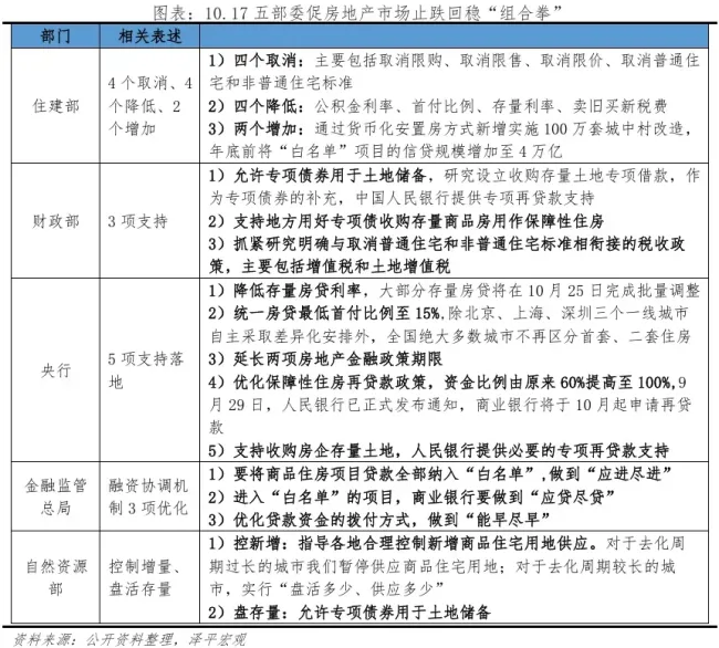 经济学者任泽平：房子能买了吗？拐点到了吗？ 楼市回暖迹象显现