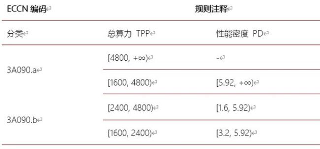 美国“设卡阻挠”中国再造台积电、ASML