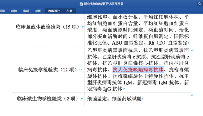 湖北卫健委回话HIV感染者被拒诊 信息屏蔽保护秘密