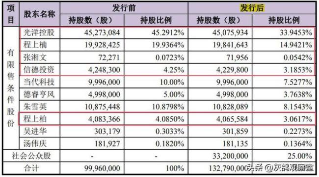 全卖光了，常州一家东说念主套现15亿离场 股权高溢价转让激发柔软