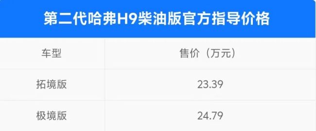 新哈弗H9柴油版上市售23.39万元起 更强扭矩更低油耗