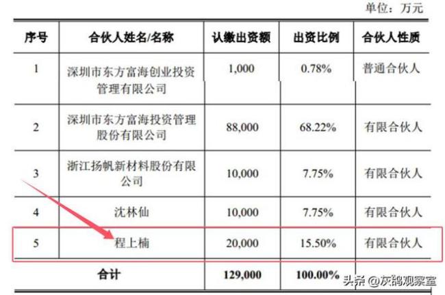 全卖光了，常州一家东说念主套现15亿离场 股权高溢价转让激发柔软