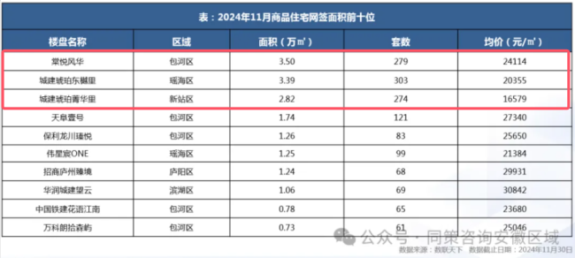 上市公司33亿打包出售2318套商品房 加快房产销售速度