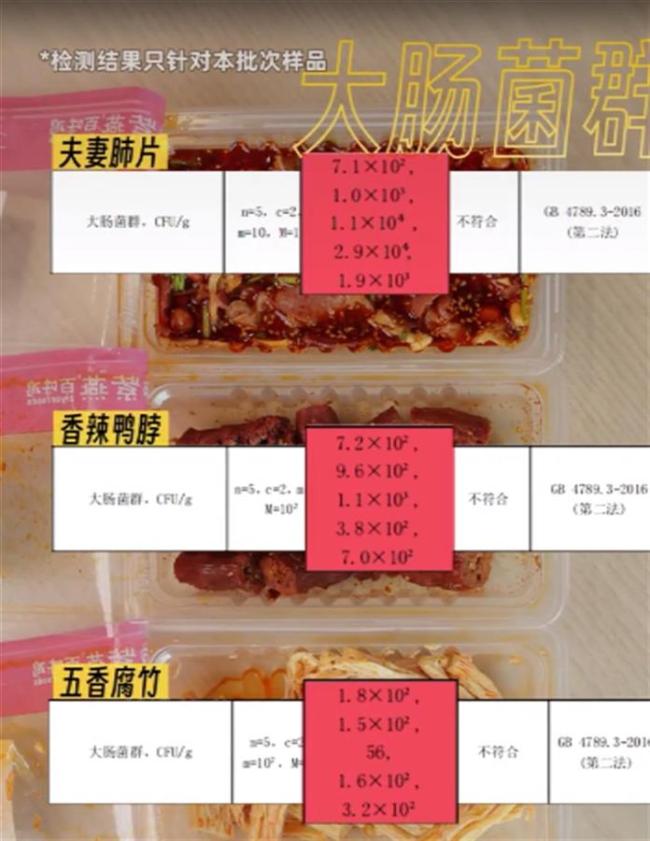 紫燕百味鸡敲响食物安全警钟 菌落超标引宽恕