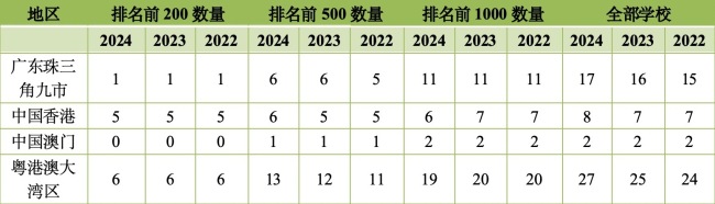 中国67所高校入选内行500强 展现刚劲竞争力