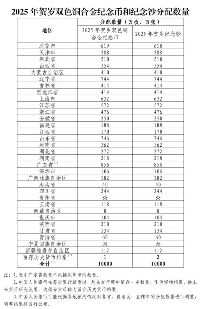 央行12月16日起陆续发行2025年贺岁纪念币纪念钞