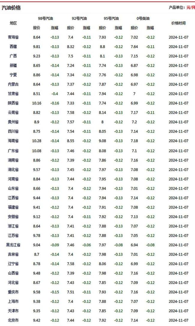 小麦涨了！12月9日最新行情 供应敷裕需求疲弱