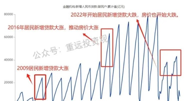 货币政策适度宽松 如何应对大放水 市场博弈需谨慎