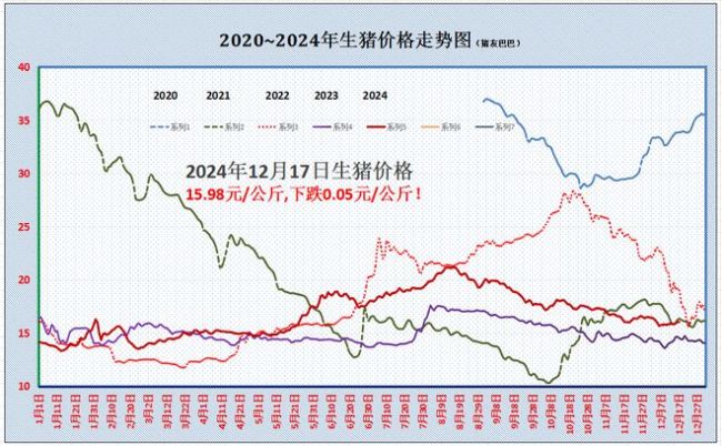 一夜“降温” 猪价下跌“跌猛了”！ 消费旺季猪价仍承压