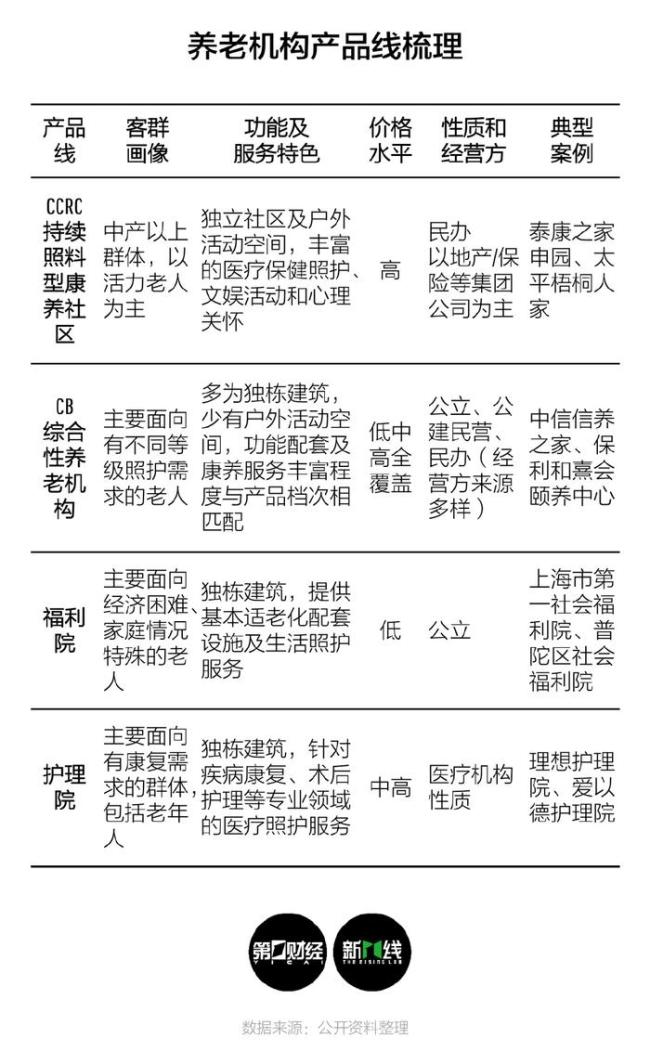 70后或成养老机构瞄准核心客户 新养老观念引领市场变革