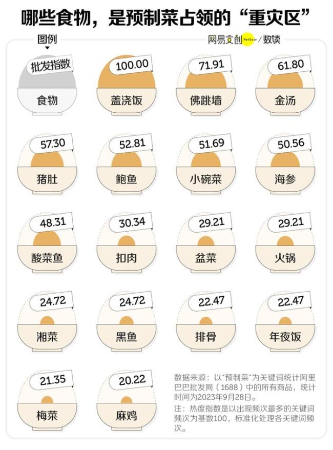 中国商场怎么全是预制菜 工业化餐饮的崛起