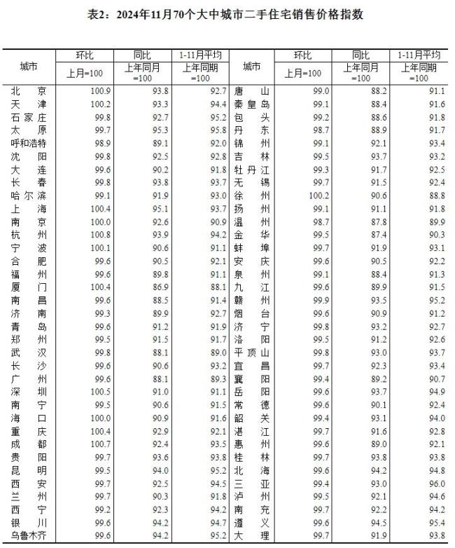 专家:房价已经处于底部阶段 市场呈现积极变化