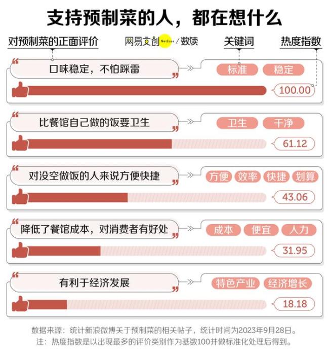 中国商场怎么全是预制菜 工业化餐饮的崛起