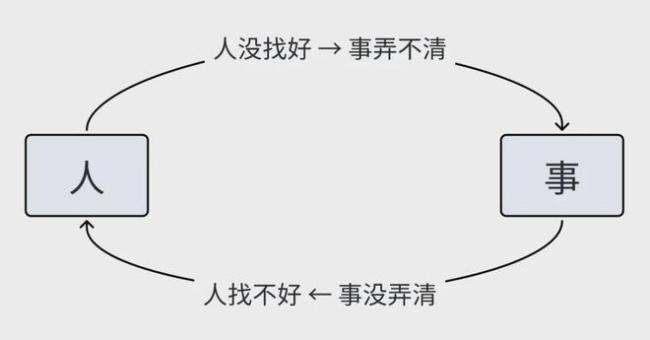 极越闪崩事件复盘 前员工揭露内部管理问题