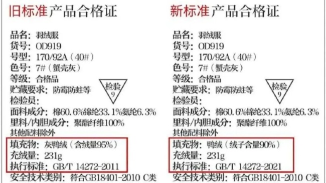 羽毛球飞丝填充的假羽绒服可致病 警惕二手羽毛球变身有害填充物