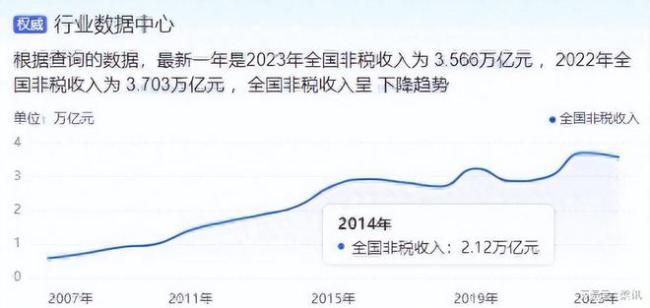 媒体：疯狂的罚没收入惊动了国务院 地方财政压力下的异象