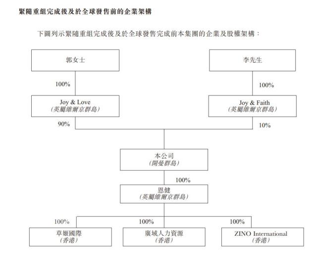 港股年度“超购王”获6083倍认购 投资者热情高涨