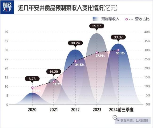 大学老师卖鱼丸 一年大赚14亿 从速冻食品到海外扩张