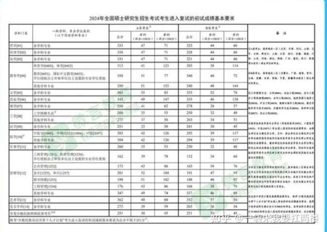 考研名师何凯文称英语一不简单 考生普遍反映难度大