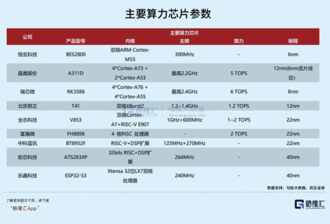 超级AI应用，牵出万亿级投资机会 市场拥抱最确定的方向