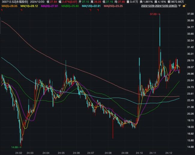 突然宣布，万亿巨头宁德时代要减持 再次抛出减持计划