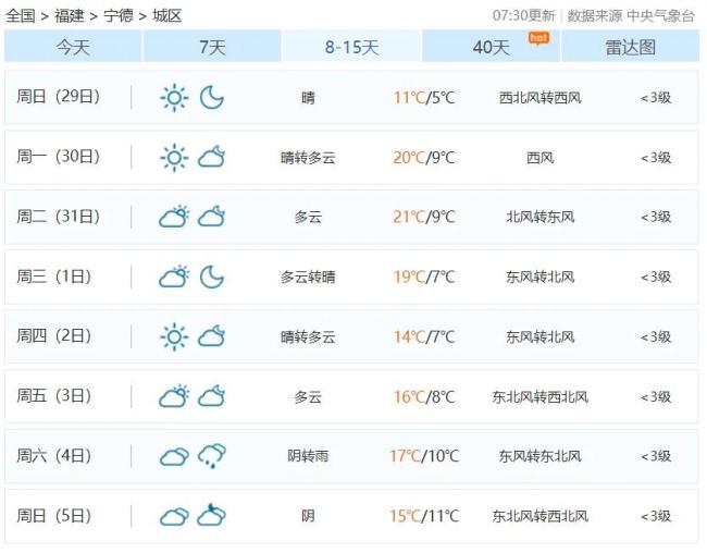 下一波冷空气强不强 新一轮降温即将来临