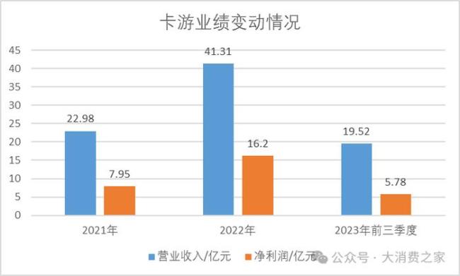 卡游被指激发小学生赌博心智，违背盲盒管理相应规范-第3张-新闻-51硕博论文