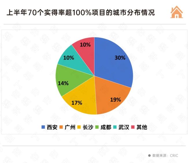 重点城市开始卷“得房率” 新政推动透明计价