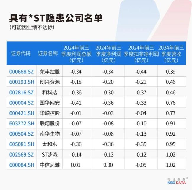 最严退市新规实施 财务类强制退市风险加剧