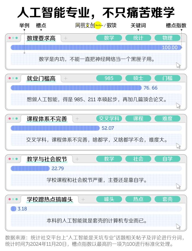 离年薪百万最近的大学专业，正在沦为新“天坑”