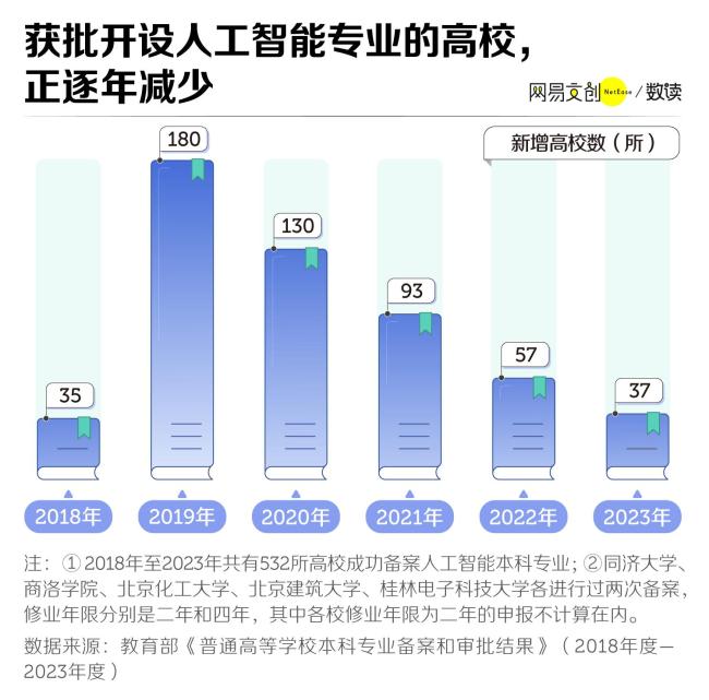 离年薪百万最近的大学专业，正在沦为新“天坑”