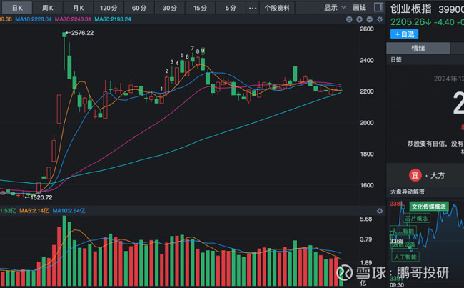 监管改变风向！4300个股票下跌 市场分化加剧