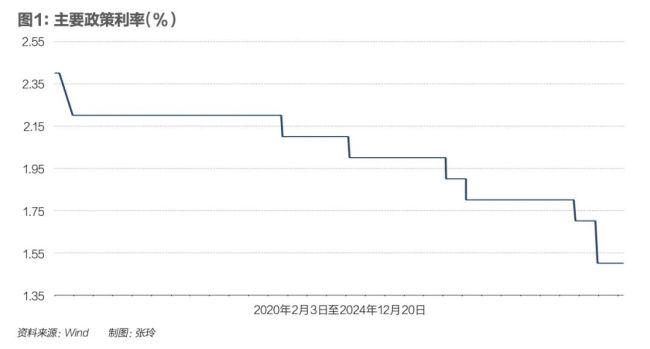 时隔14年，货币政策重回“适度宽松”释放什么信号 刺激经济新方向