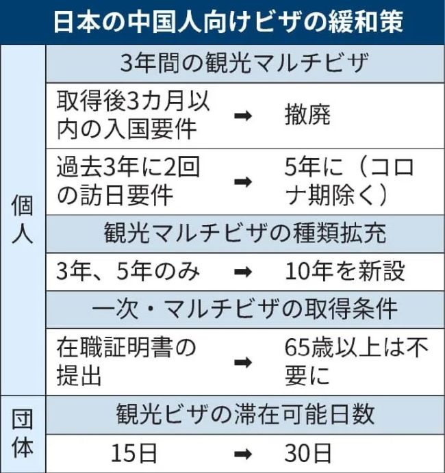 日本放宽对华旅游签证