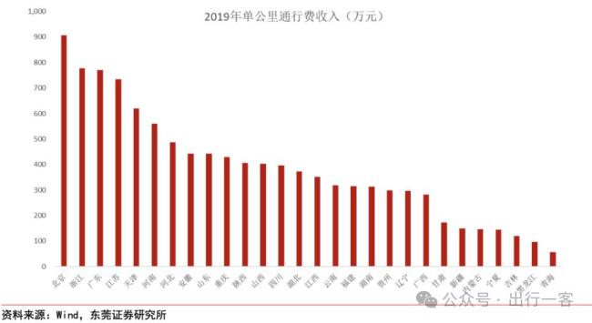 日赚超1400万！谁是中国最赚钱的高速公路？