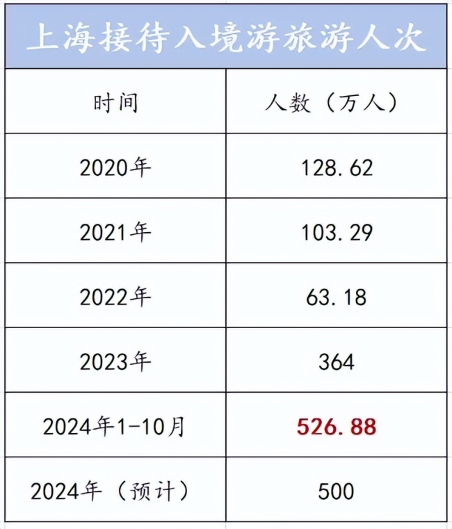 400万外国人正在涌入上海 免签政策助推热潮