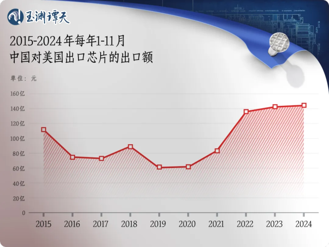 频频制裁中国芯片，美商务部长吐真言：徒劳之举