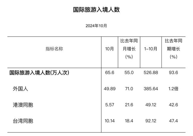 400万外国人正在涌入上海 免签政策助推热潮