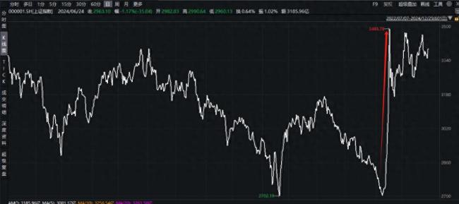 业内梳理2024年A股十大事件 市场跌宕起伏堪比大片