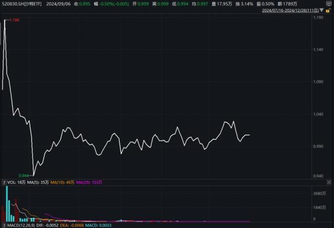 业内梳理2024年A股十大事件 市场跌宕起伏堪比大片