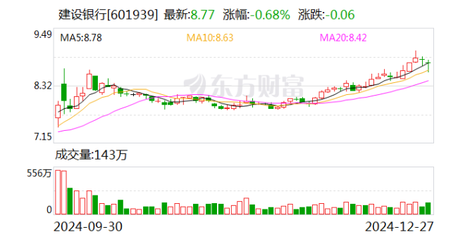 国有大行宣布，下调最低还款比例，这样做的银行越来越多……多家银行跟进调整