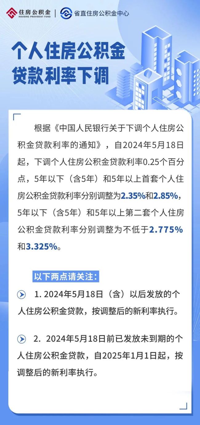 浙江存量公积金贷款利率下调 减轻还款负担