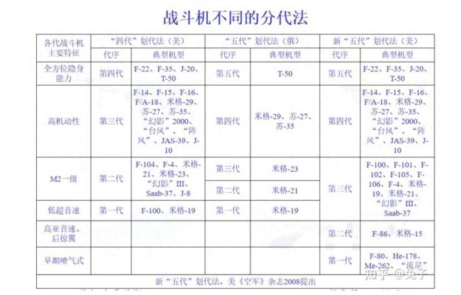 专家：美媒挽尊称B-21是首款六代机 自欺欺人之举