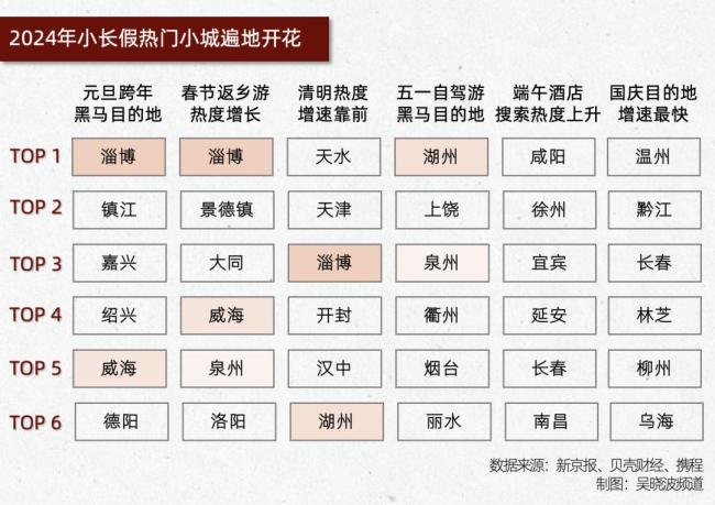 吴晓波：2024年的9个财经热词 揭示经济新趋势