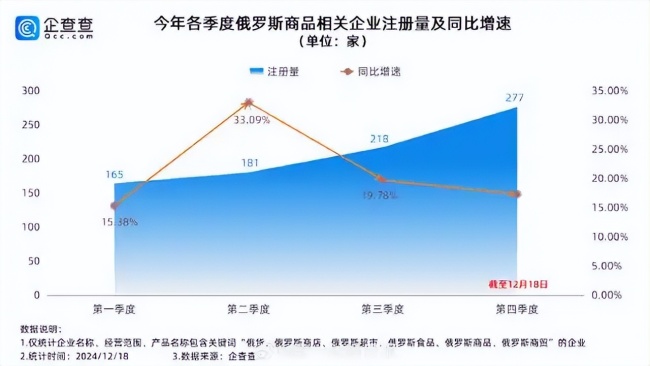 俄罗斯商品馆是卖情怀还是割韭菜 商业泡沫样本