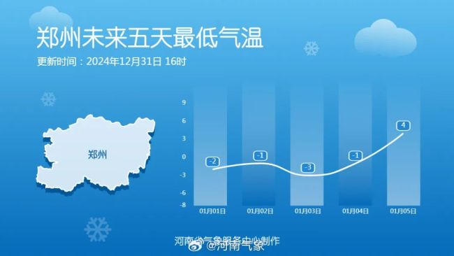 2025第一股冷空气登场！跨年晴冷大风相伴