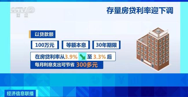 房贷利率迎来大幅下调，能省多少钱？一文详解