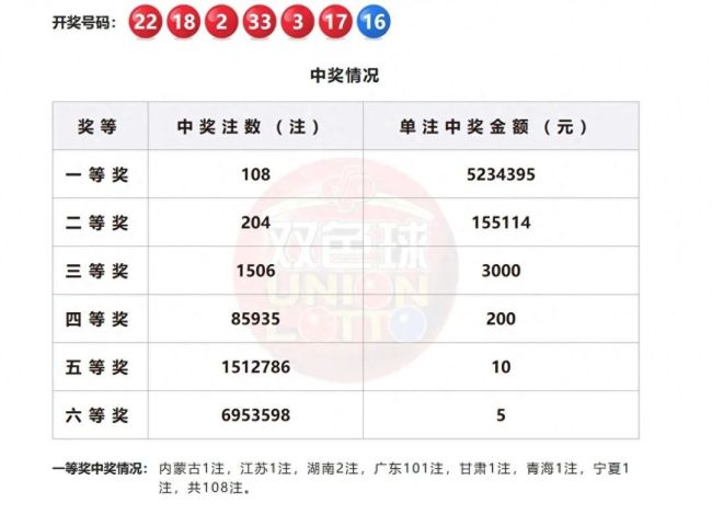 福彩回应一站点独中超5亿大奖