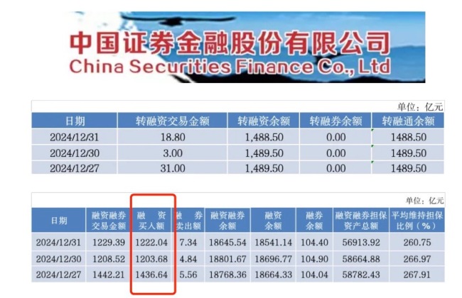 2025年A股为何不见“开门红” 市场调整探因